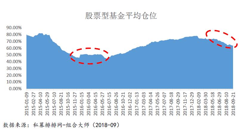 美股转熊信号频现！A股能否持续走出独立行情，私募这么说！