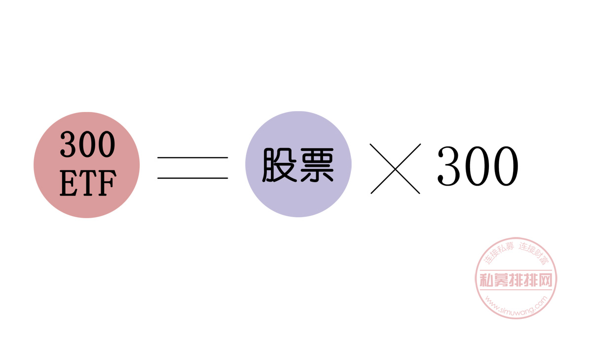 投资者问：指数基金ETF认购规模暴增，值不值得投资？