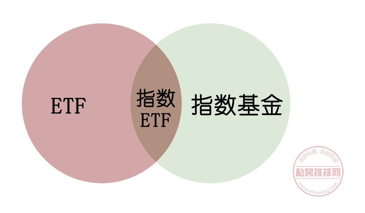 投资者问：指数基金ETF认购规模暴增，值不值得投资？