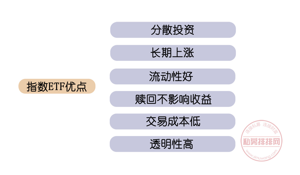 投资者问：指数基金ETF认购规模暴增，值不值得投资？