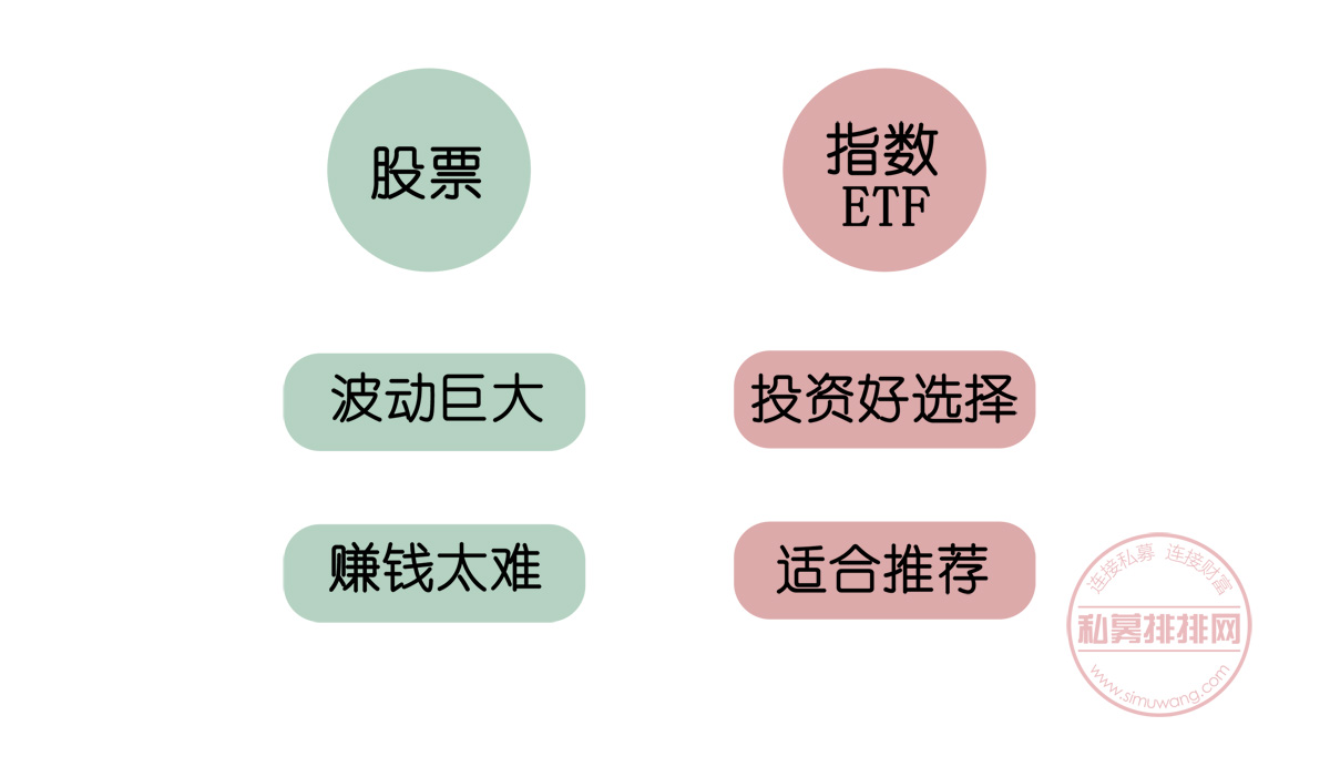 投资者问：指数基金ETF认购规模暴增，值不值得投资？