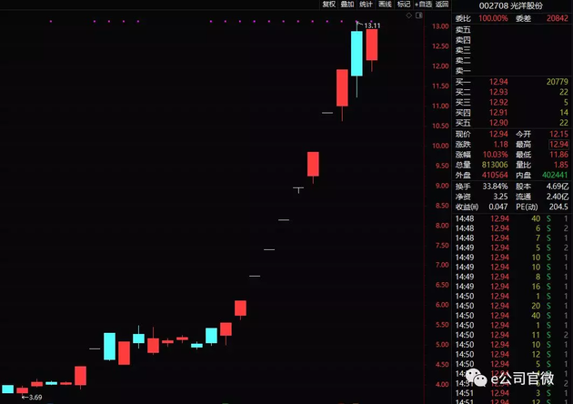 这家公司11个交易日10涨停！重要股东却要大笔减持