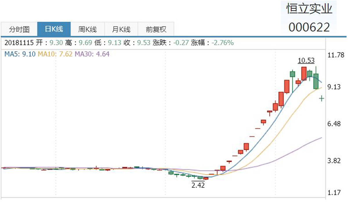 低价股掀涨停潮！如何选择有潜力和爆发力的投资标的？