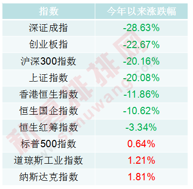 房市牛股市熊？经济学家称房价大跌30%是极致，但A股牛市就在明年