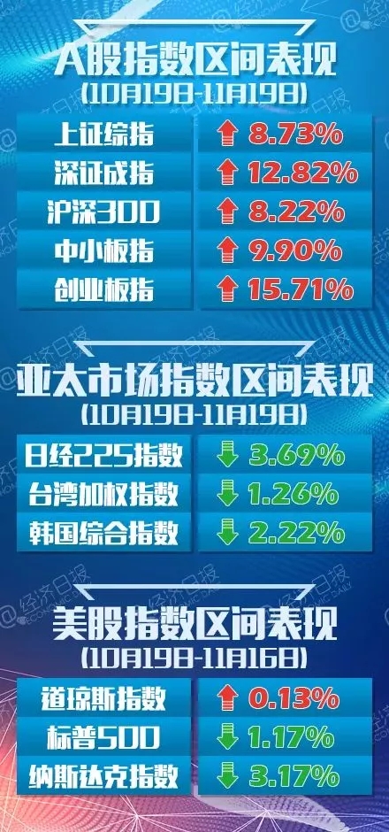 房市牛股市熊？经济学家称房价大跌30%是极致，但A股牛市就在明年