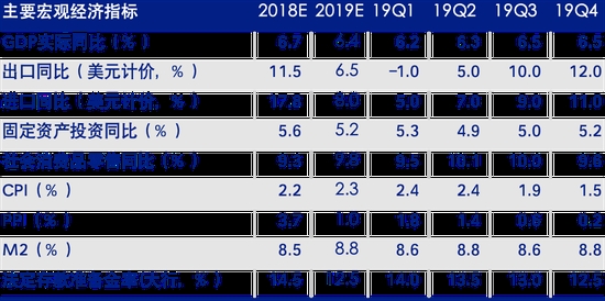 从申万宏源策略会看2019：A股“磨底年”的机会与挑战