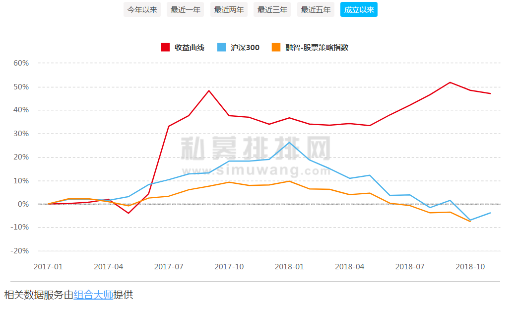 海钦资产周奎：赚得到还需守得住，用价值投资追求复利的魅力！