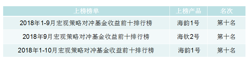 海钦资产周奎：赚得到还需守得住，用价值投资追求复利的魅力！