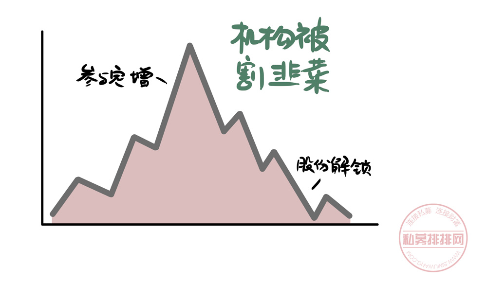 有这么个地方，可以打折买股票