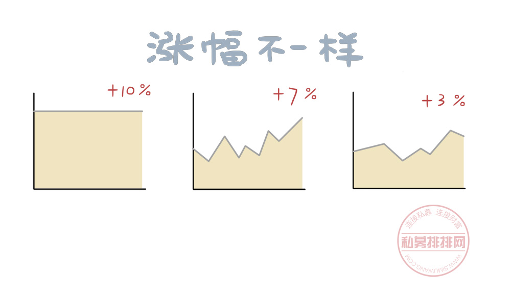 为什么大多数股票走势会大同小异？