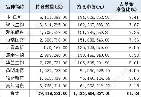 年终排名大冲刺！哪家机构排名靠前？手上有哪些票？