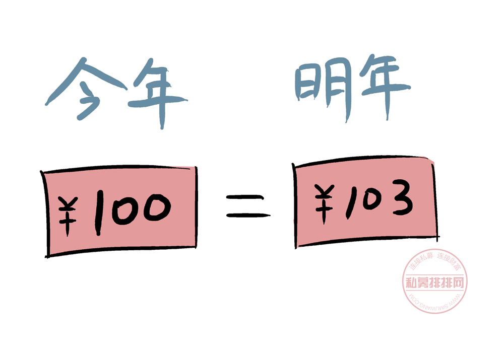 30岁年入100万，身价是多少？