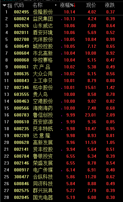 创投板块行情白热化，市场亢奋之下暗藏隐忧！游资炒作到头了吗？