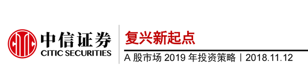 数据说明一切！在一片抄底声中，私募的股票仓位又降了