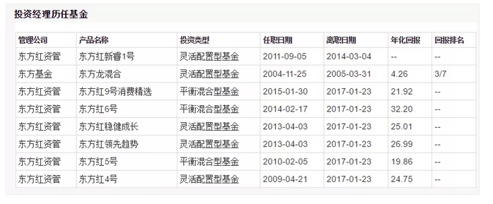 8年700%，价值投资标杆陈光明重回A股，首只产品300万起售！