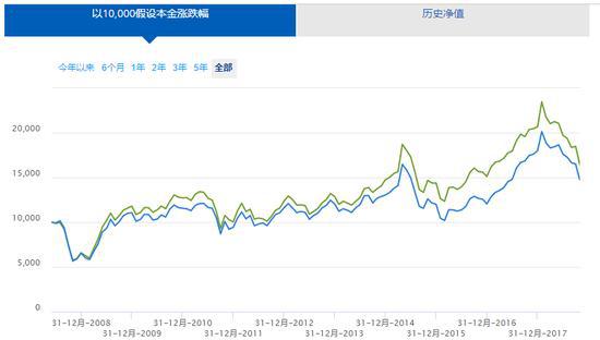 外资私募布局A股：已备案19只产品 青睐科技股