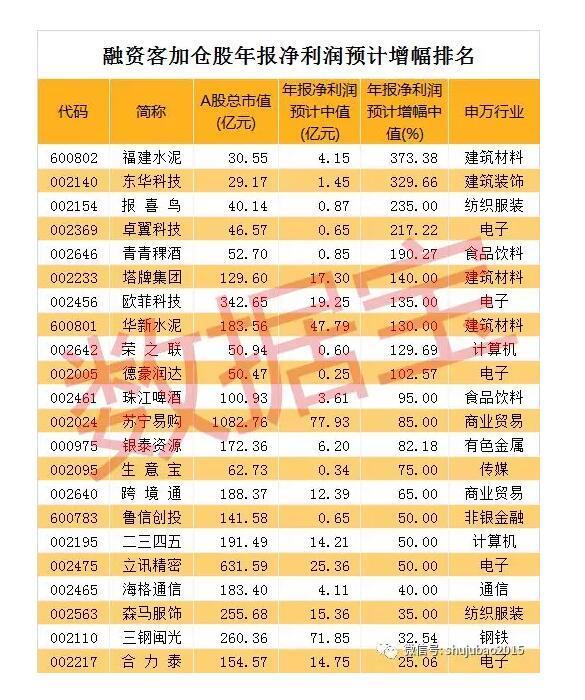 近200亿杠杆资金“抄底”，融资客押注这些强势股