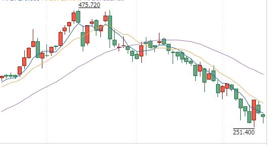 日跌79亿！三季报净利超预期，腾讯是否能再次续写港股神话？