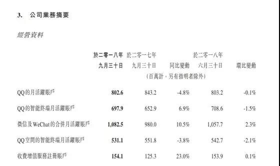 日跌79亿！三季报净利超预期，腾讯是否能再次续写港股神话？