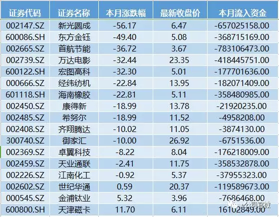 最严停复牌新规发威！多家公司重组方案未出先复牌