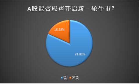 超百股涨停！管理层连放猛招助力市场，A股能否开启新一轮牛市？