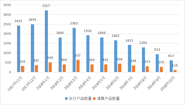 私募排排网-中国私募证券投资基金行业报告（2018年10月报）