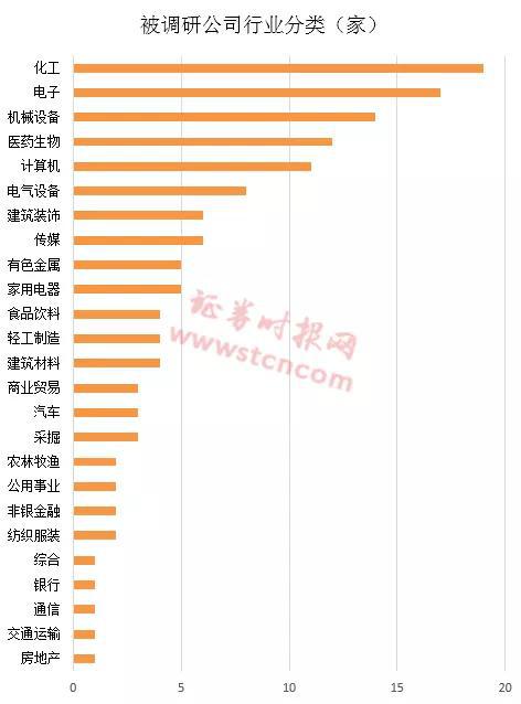 博时基金、汇丰银行等调研了这些个股（名单）