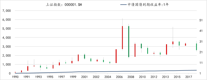 汉和资本：论资产与资金属性匹配度的重要性