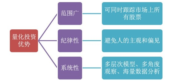 海外派量化私募业绩并不突出，但学历越高净值波动越小！