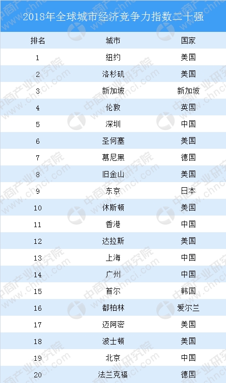 3折卖地！排名甩下京沪超越香港成中国第一，为什么又是深圳？