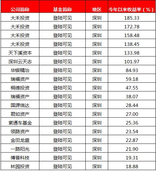 3折卖地！排名甩下京沪超越香港成中国第一，为什么又是深圳？