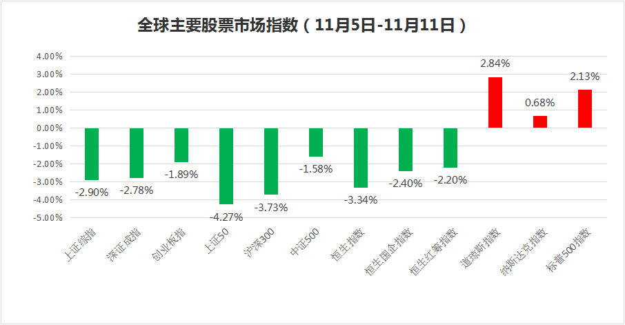 私募一周热评：A股打折促销季，谨慎对待垃圾股行情！