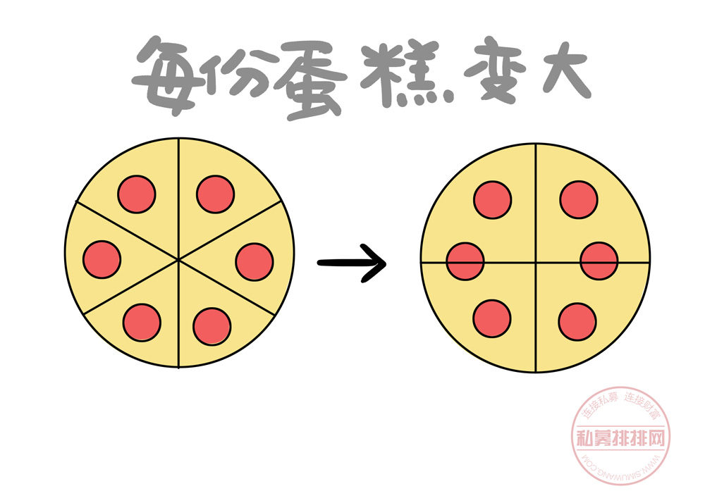 聊一聊股票回购：有一种股票买卖，叫自己买自己