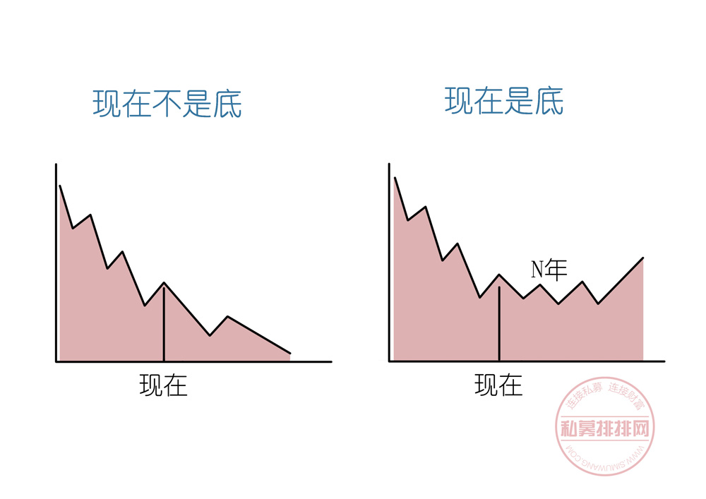 股市趋势不明朗！该做什么投资？