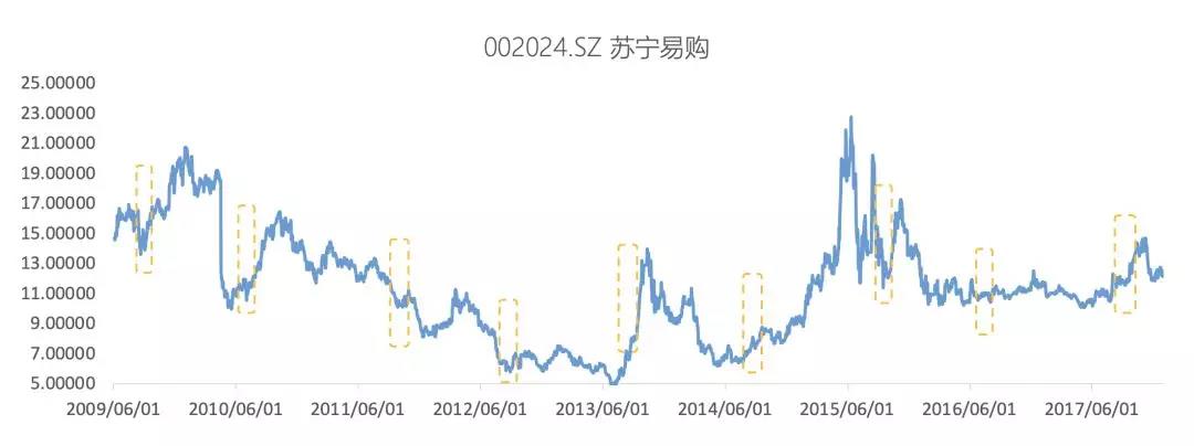 股市促销季，哪些概念股值得加入“购物车”？