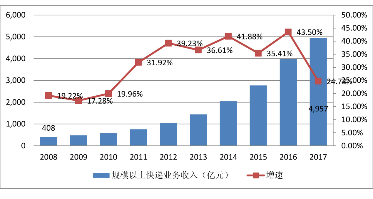 股市促销季，哪些概念股值得加入“购物车”？