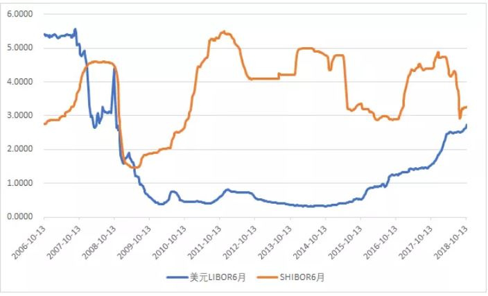 中国下一轮牛市会大概是什么时候？