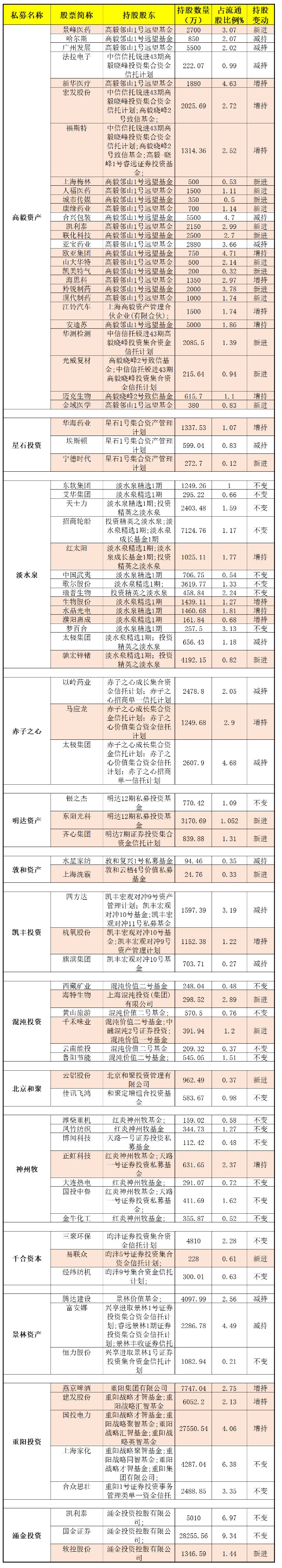 A股无情人有情！2018年最后两月迎私募最强音：别跑，加仓！