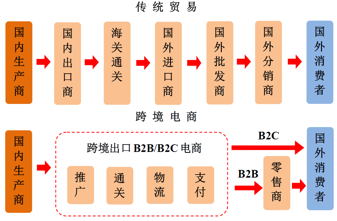 重磅！进博会透露未来投资三大信号！