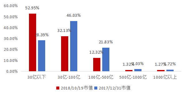 A股的狼来了吗？