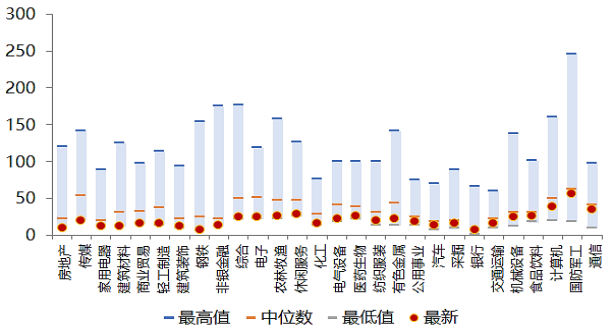 A股的狼来了吗？