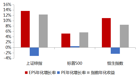 A股的狼来了吗？