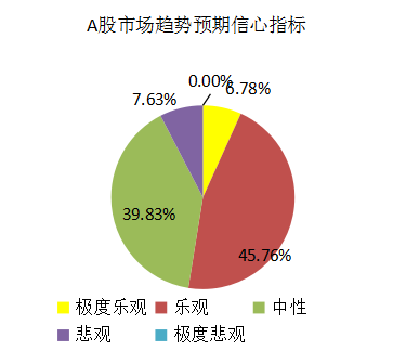 这个数据暴露私募10月也怂了，但是11月并不认输！