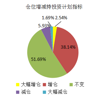 这个数据暴露私募10月也怂了，但是11月并不认输！