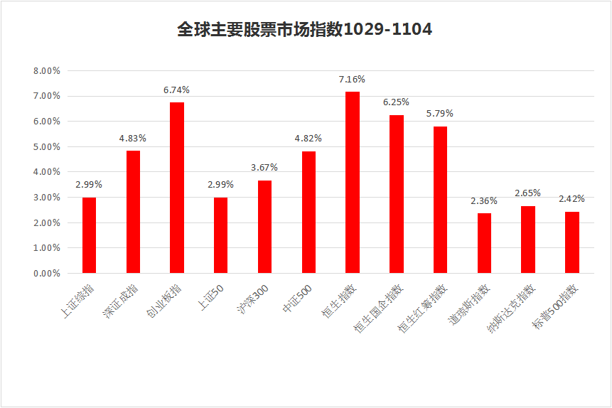 私募一周热评：政策利好持续加码，市场中期反弹可期