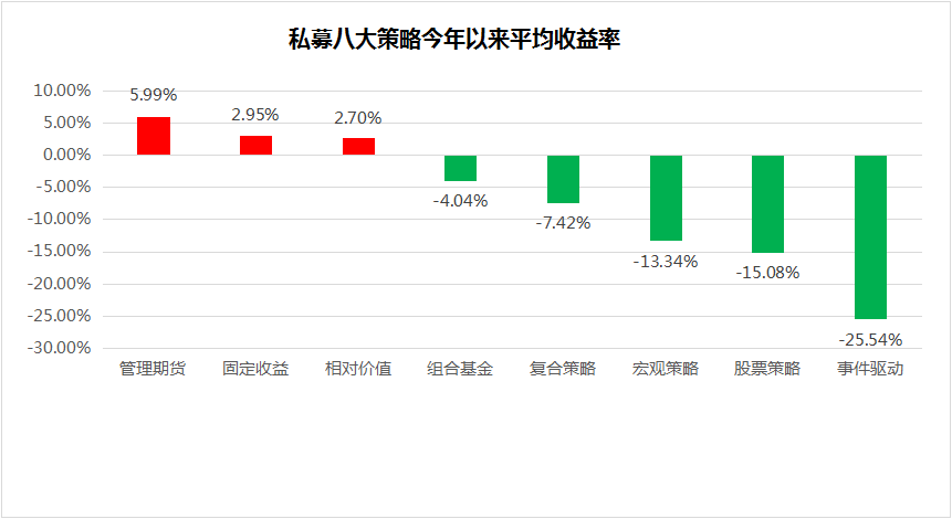 私募先锋榜（广东）：蓝筹白马放量闪崩，股票策略私募遇寒冬