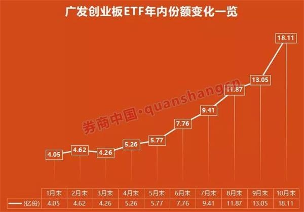 意外！证金汇金罕见扎堆ETF！10月全市场425亿借道ETF扫货