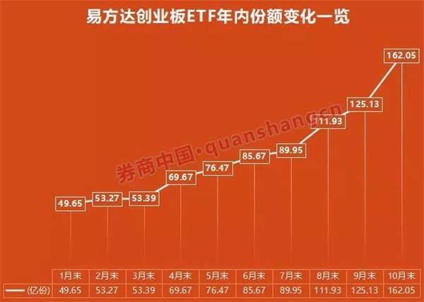 意外！证金汇金罕见扎堆ETF！10月全市场425亿借道ETF扫货