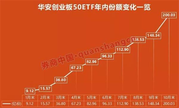 意外！证金汇金罕见扎堆ETF！10月全市场425亿借道ETF扫货