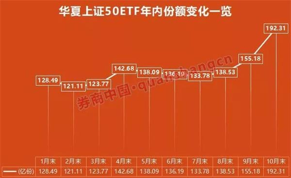 意外！证金汇金罕见扎堆ETF！10月全市场425亿借道ETF扫货